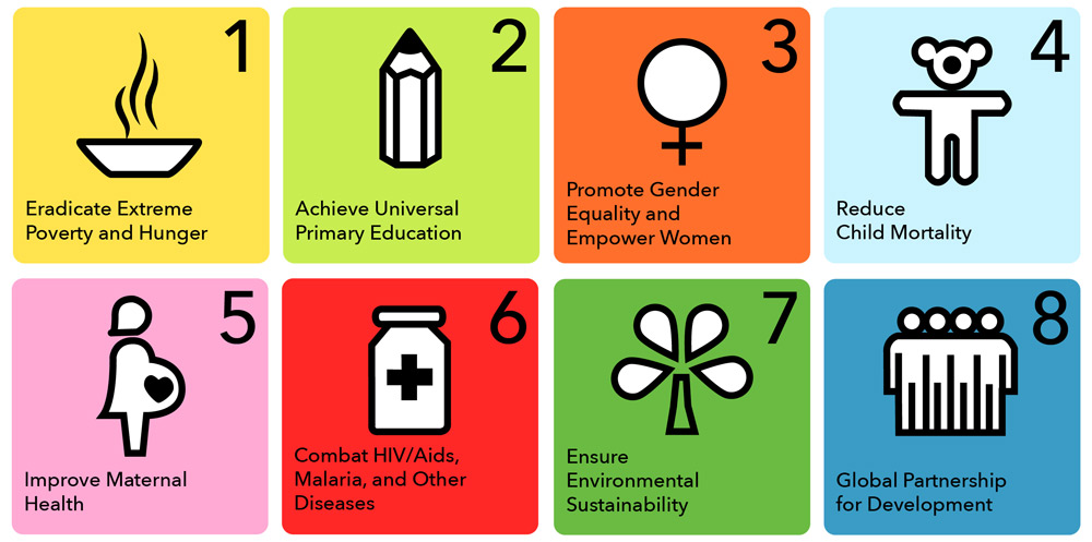 millennium development goals ukraine 2020